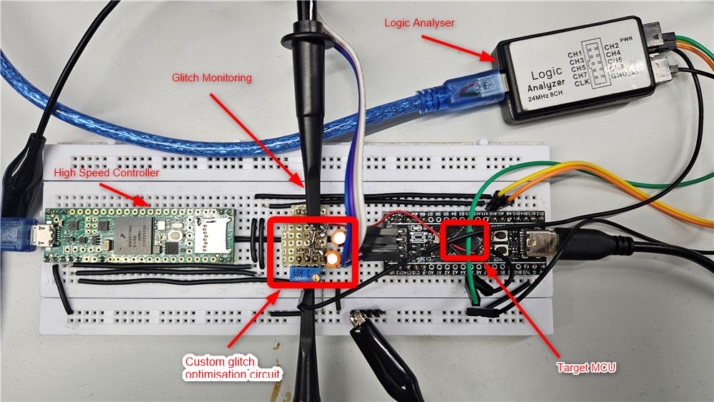 STM32 Lab